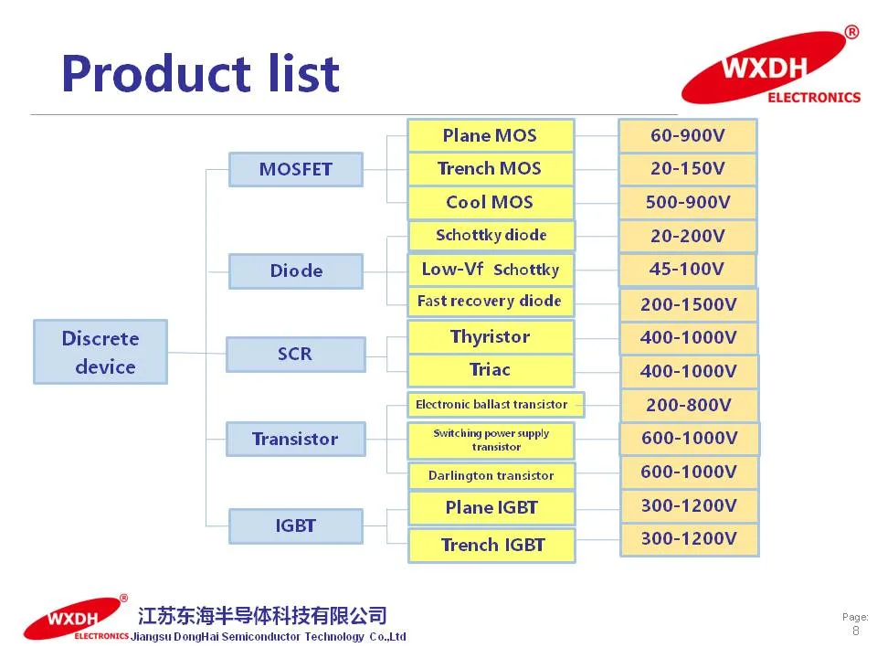 16A 650V Sic Schottky Barrier Diode Sic1665